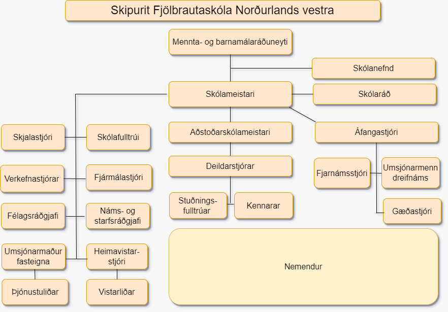 Skipurit FNV