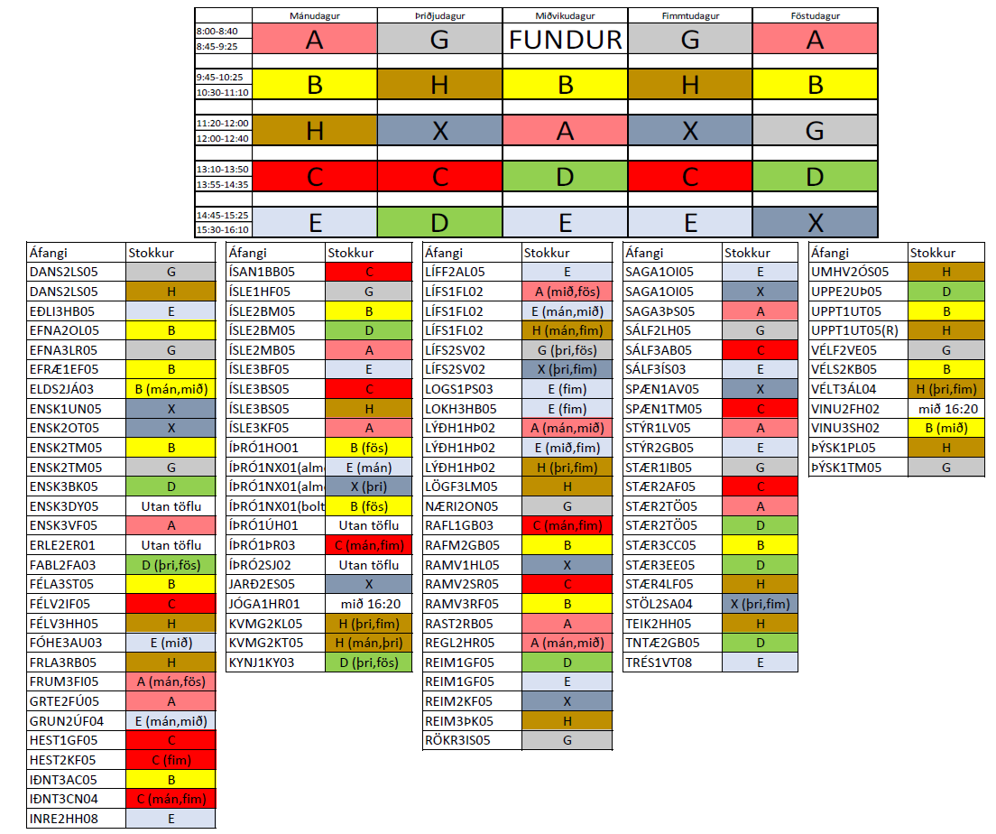 Stokkatafla - áfangaröð