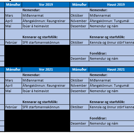 Áfangakönnun meðal nemenda